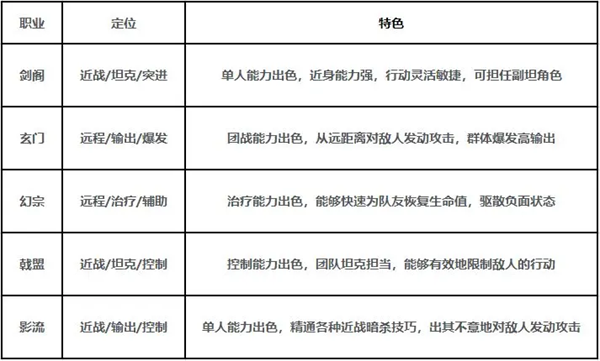 新手攻略截图2