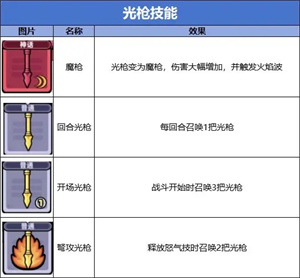 光枪流