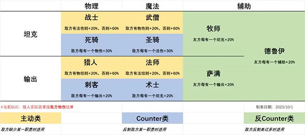 职业克制解析截图1