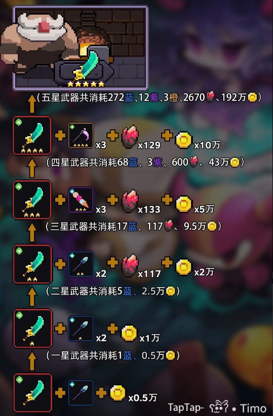 战士新手攻略3