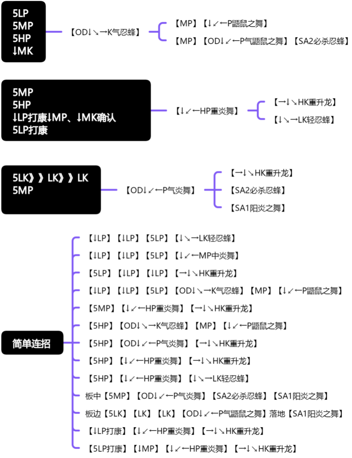 不知火舞玩法技巧1
