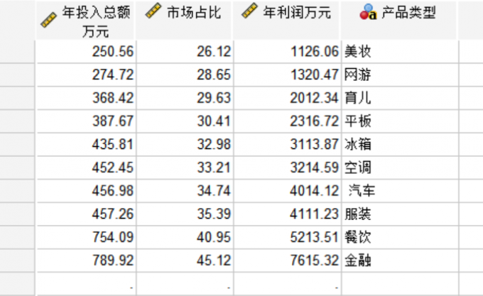 自定义表格设计1