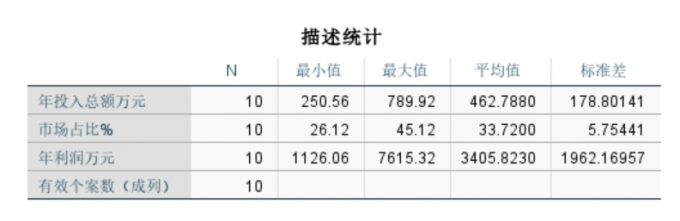 自定义表格设计3