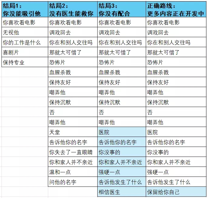 游戏结局截图