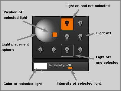 灯光材质使用说明1