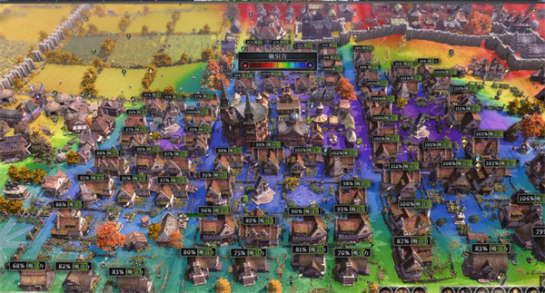 城市吸引力布局