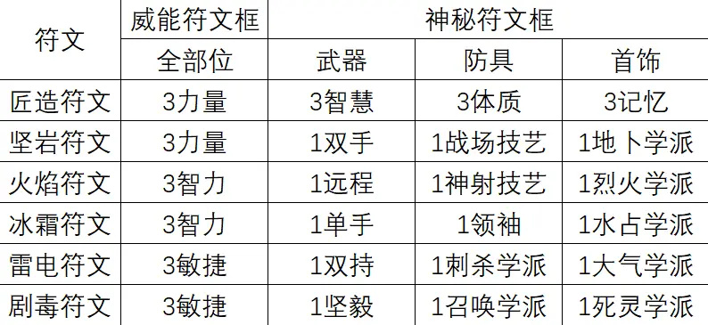 实用合成配方介绍1