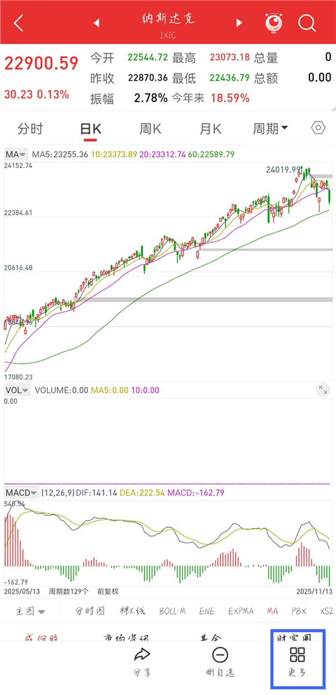 如何周期同列查看股票数据截图2