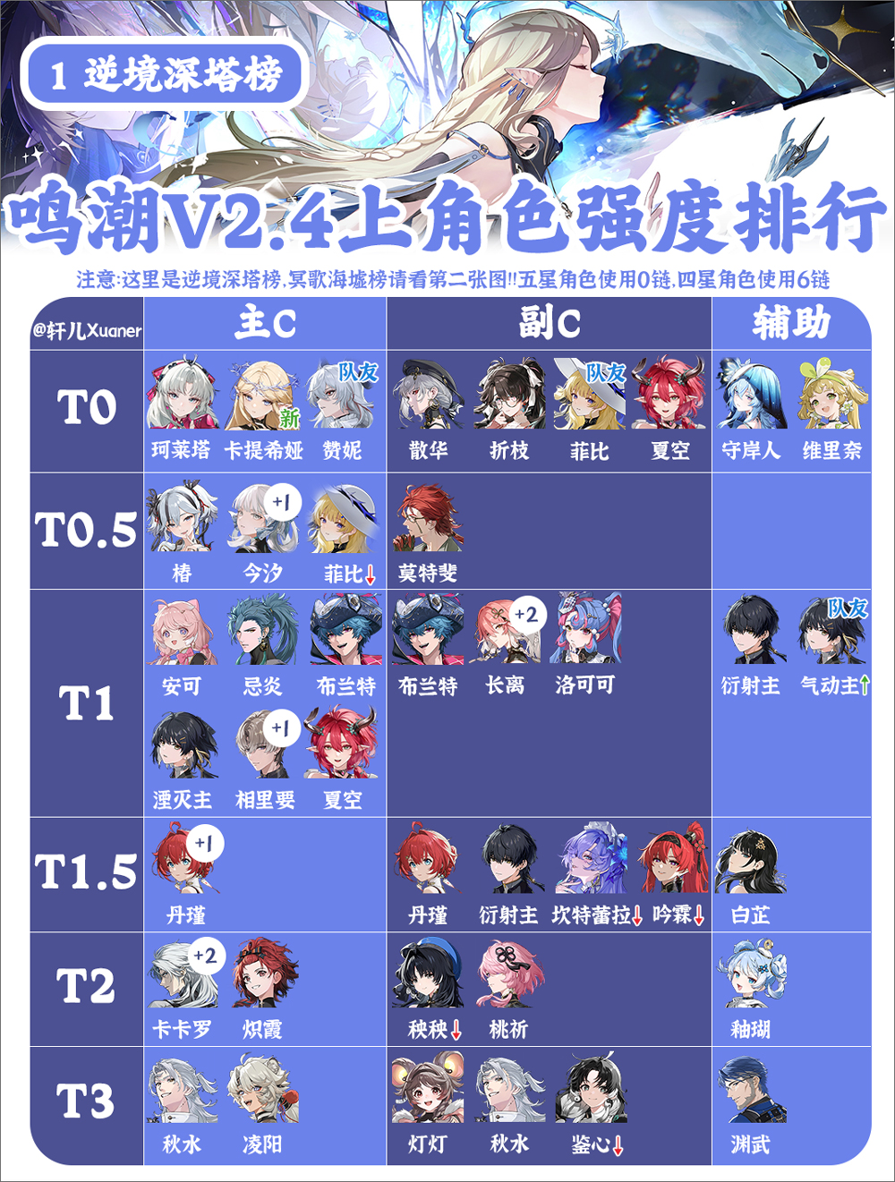 逆境深塔榜截图