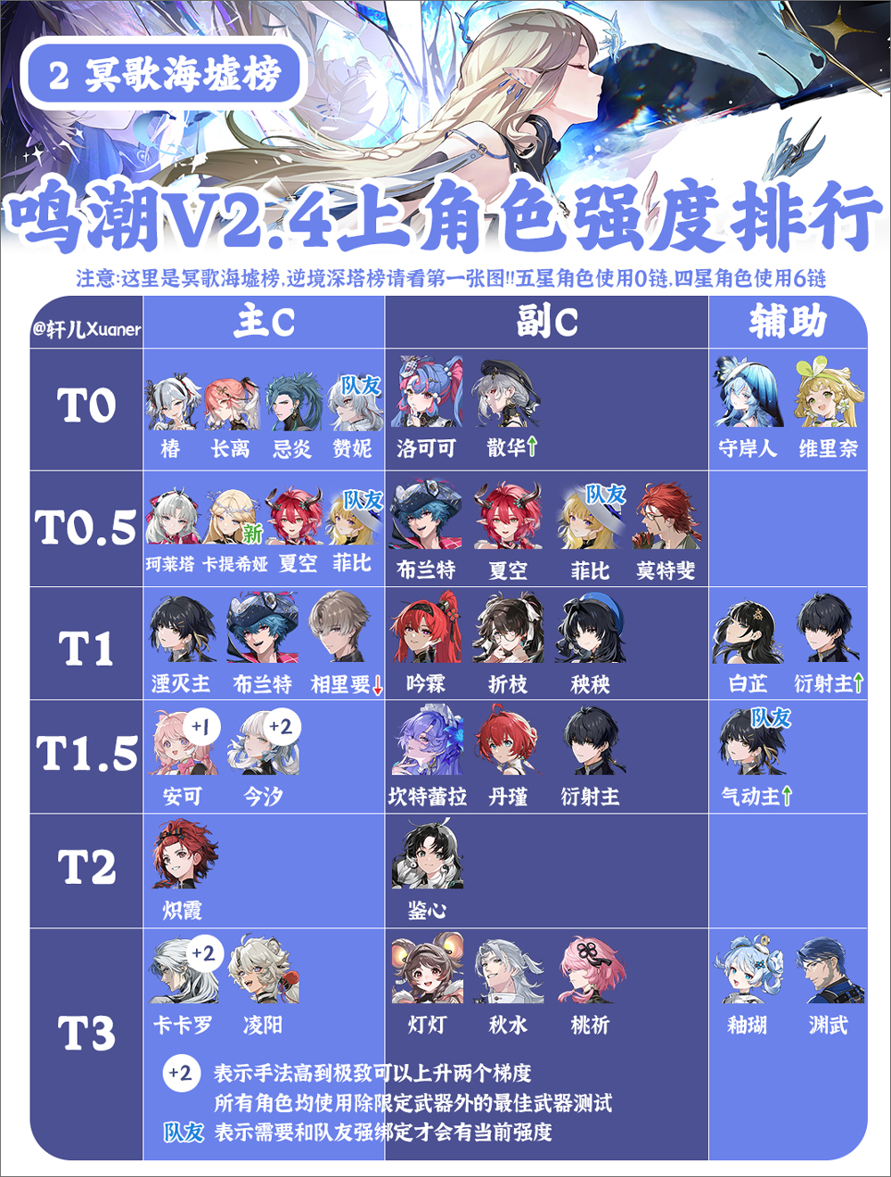 冥歌海墟榜截图