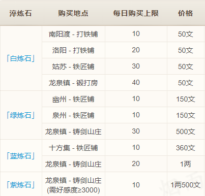 淬炼石获得途径攻略截图1
