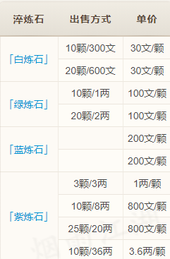 淬炼石获得途径攻略截图2