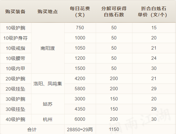 淬炼石获得途径攻略截图3