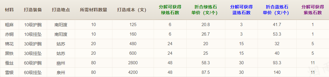 淬炼石获得途径攻略截图4