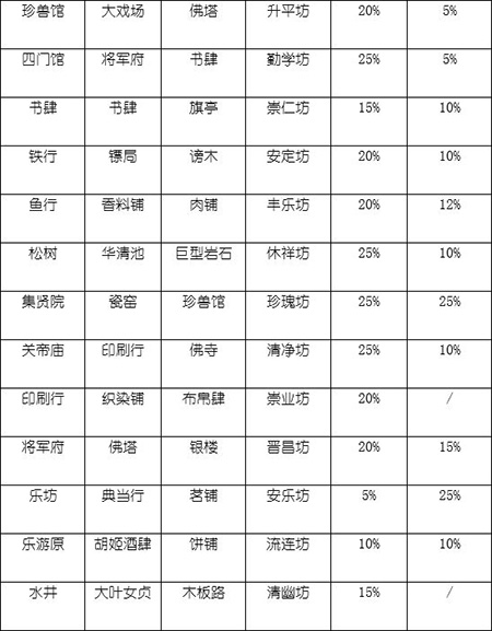 坊市相性详解截图3