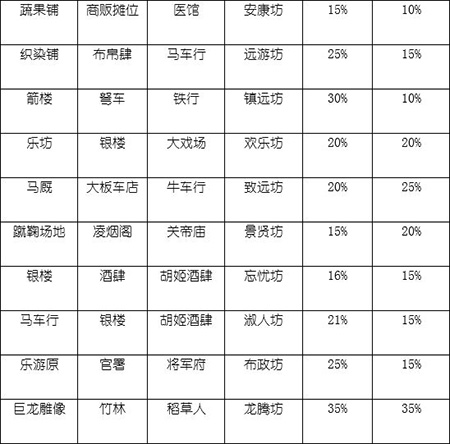 坊市相性详解截图4