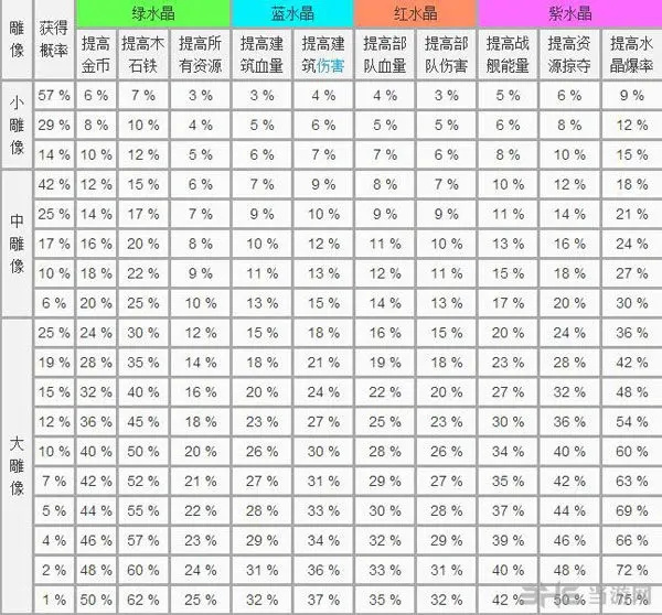 神像属性数据大全