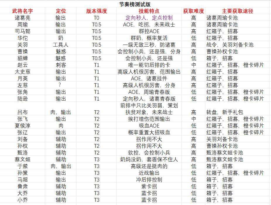 开局攻略2