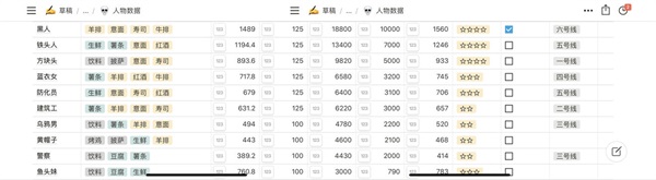游戏布局攻略3