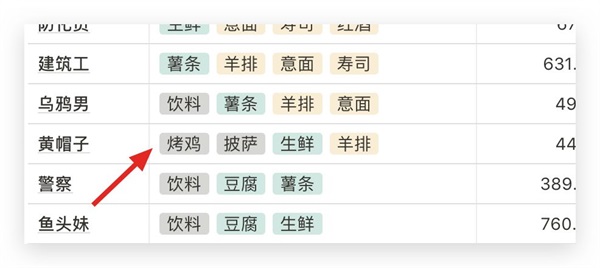 游戏布局攻略4