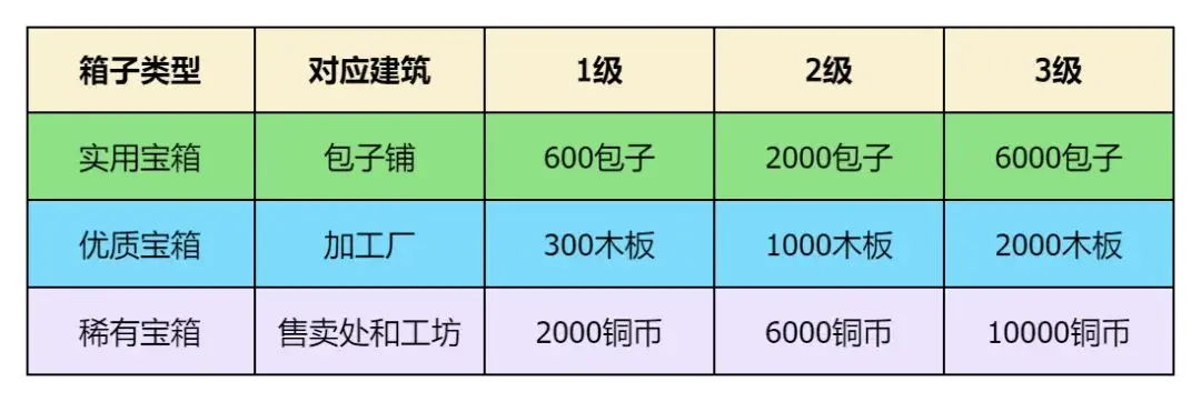 游戏攻略截图4