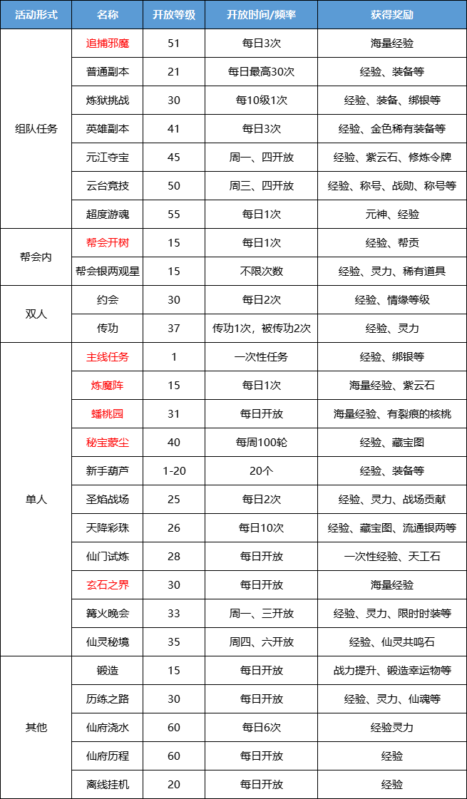新手攻略截图
