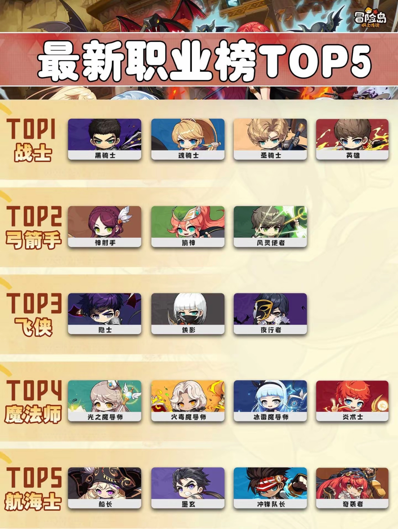 最新职业榜TOP5