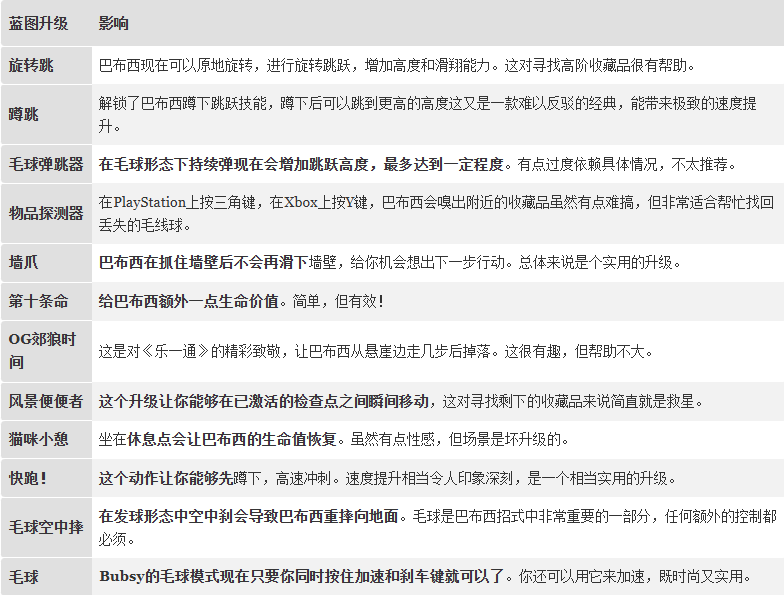 蓝图地点攻略截图15
