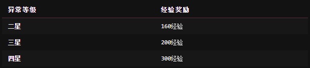 游戏攻略截图8