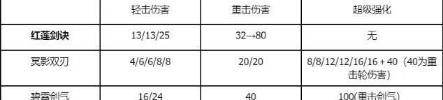 游戏攻略截图1