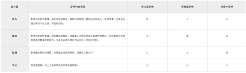 游戏攻略截图2