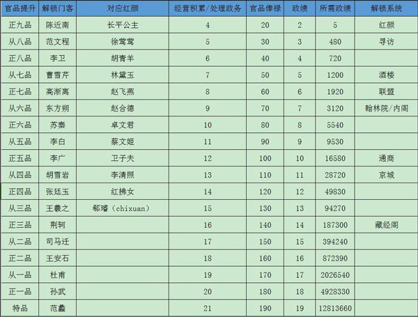 政绩攻略截图6