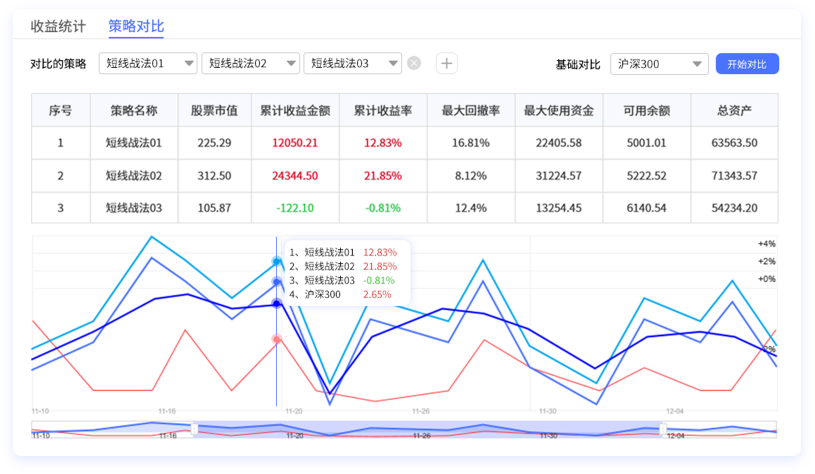 自动化交易功能介绍截图10