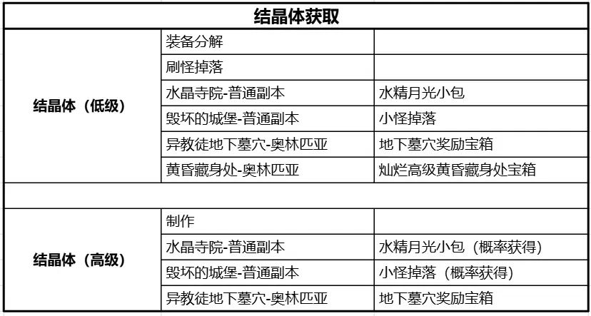 战力养成攻略5
