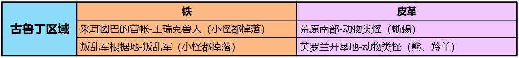 开服第一天攻略4