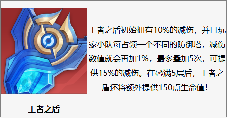 玩法攻略4