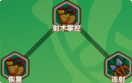 弓箭手攻略4