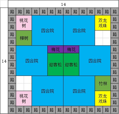 布局篇攻略截图1