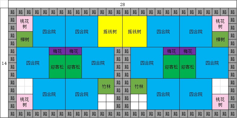 布局篇攻略截图2