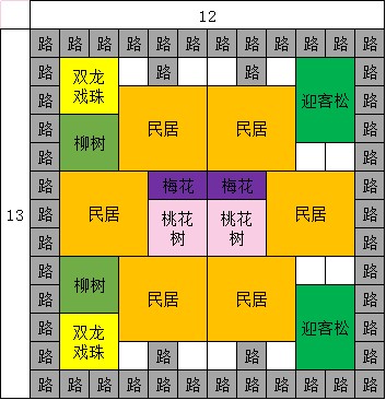 布局篇攻略截图3