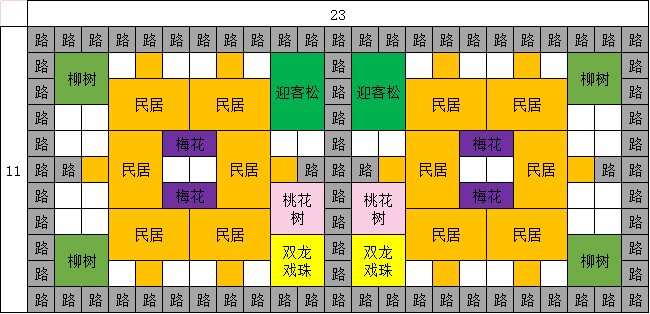 布局篇攻略截图4