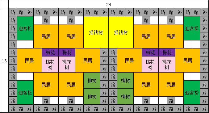 布局篇攻略截图5