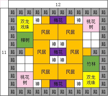 布局篇攻略截图6
