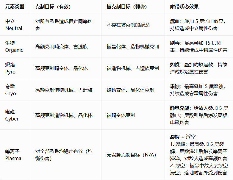 所有元素(亲和力、弱点及其他)截图2