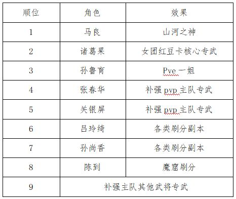 开荒全攻略6