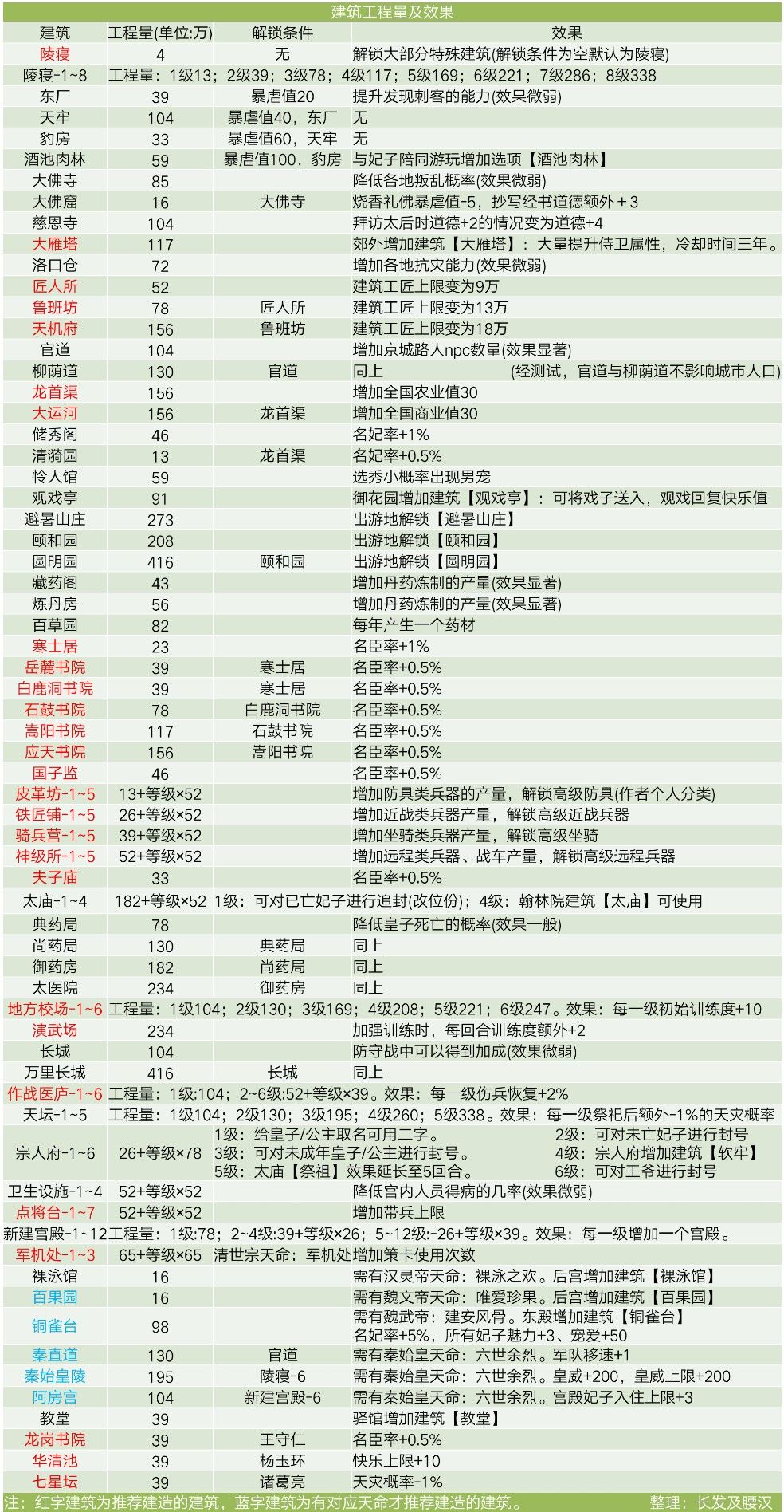 新手攻略截图2