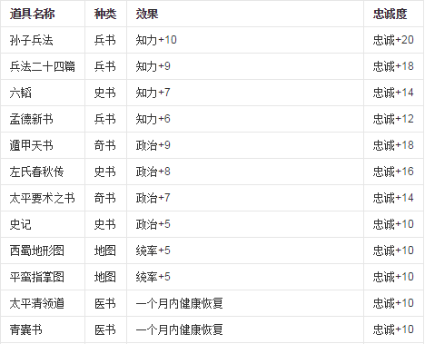 道具介绍截图1