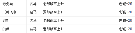 道具介绍截图2
