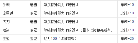 道具介绍截图4