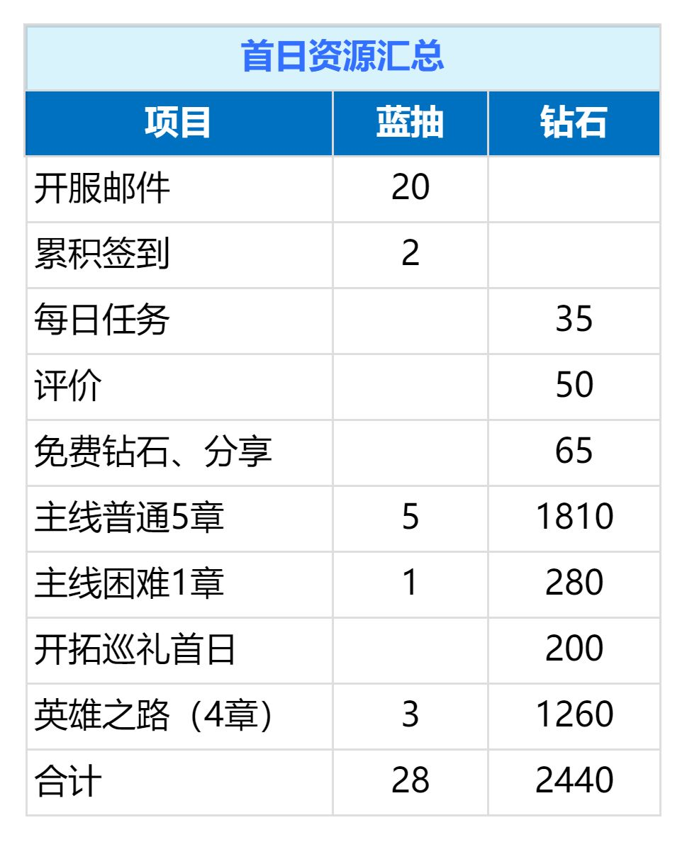 新版本攻略3